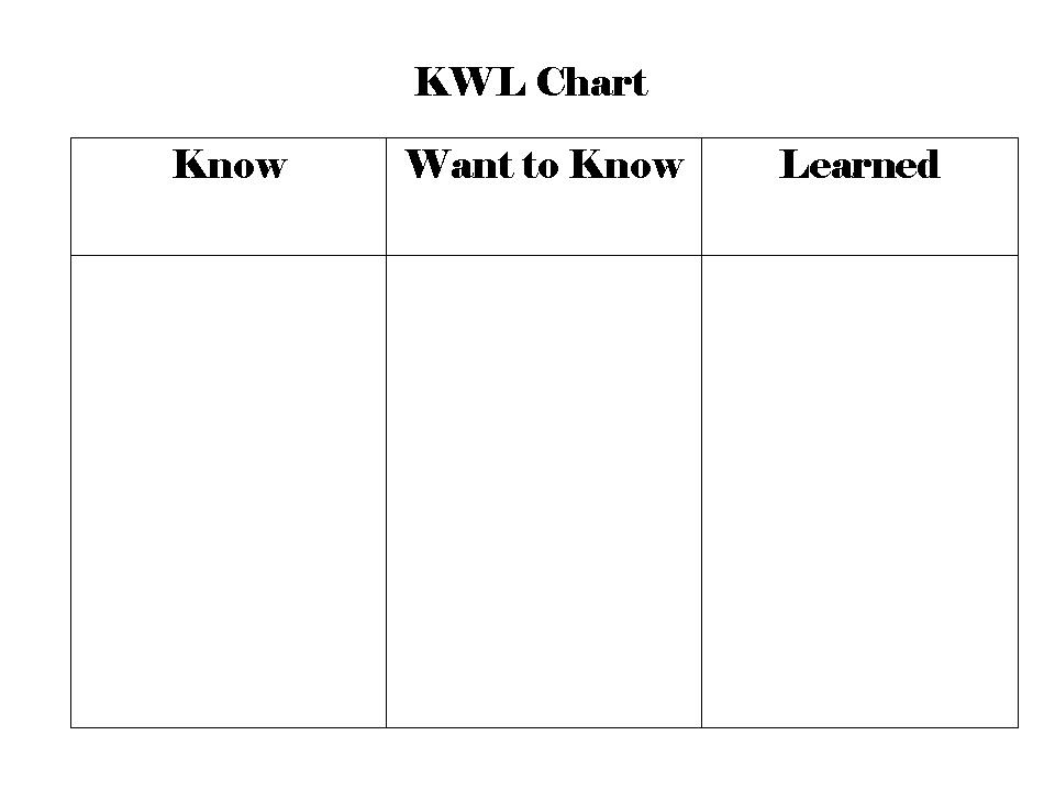 How To Make A Kwl Chart